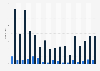 Number of deaths as a result of a mental disorder induced by drug use in Spain from 2006 to 2022, by gender