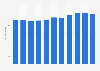 Number of chocolate Santas produced in Germany from 2014 to 2024 (in millions)