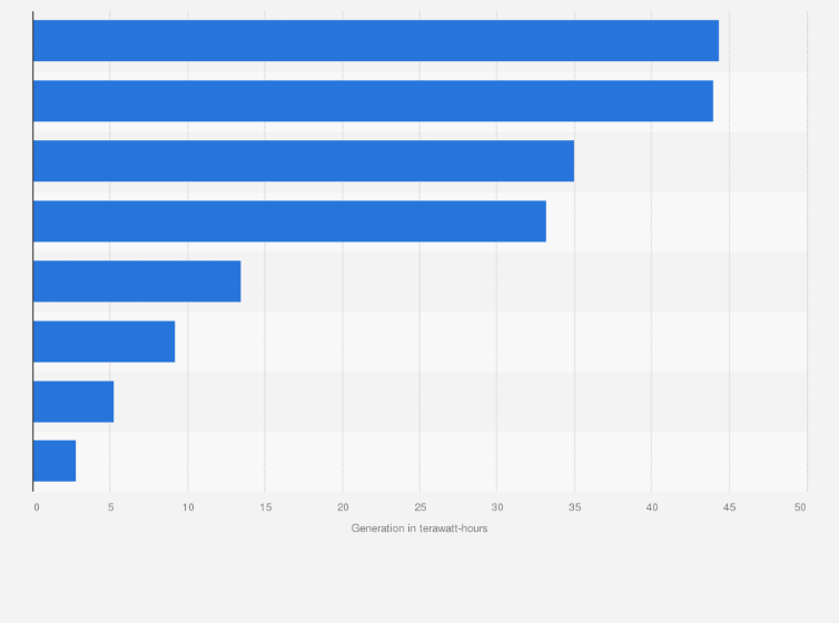 Statistic: Electricity generation of Eletrobras in Brazil in 2021, by subsidiary (in terawatt-hours)