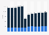 Area of bananas and plantains harvested in Colombia from 2012 to 2023 (in hectares)