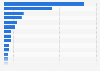 Number of inhabitants in Latin America and the Caribbean in 2022, by country or territory (in 1,000s)