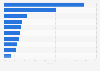 Gaming websites with the highest reach on PC in South Korea as of March 2021