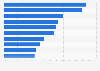 Gaming applications with the highest reach on Android in South Korea as of March 2021