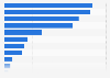 Share of internet users in Poland in 2024, by device