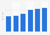 Number of people in Germany who purchase groceries for their household on the internet or from online shops from 2019 to 2024 (in millions)