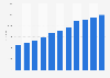 Gross domestic product (GDP) at current prices of Beijing municipality, China from 2014 to 2024 (in billion yuan)