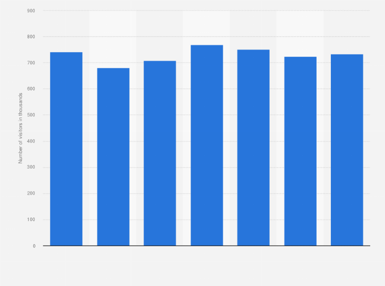 Statistic: Total number of visitors to the Eye Film Institute in the Netherlands from 2013 to 2019 (in 1,000s)
