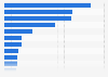 Detailed sales revenue from nutritional supplements in pharmacies in France in 2023, by type of treatment (in 1,000 euros)