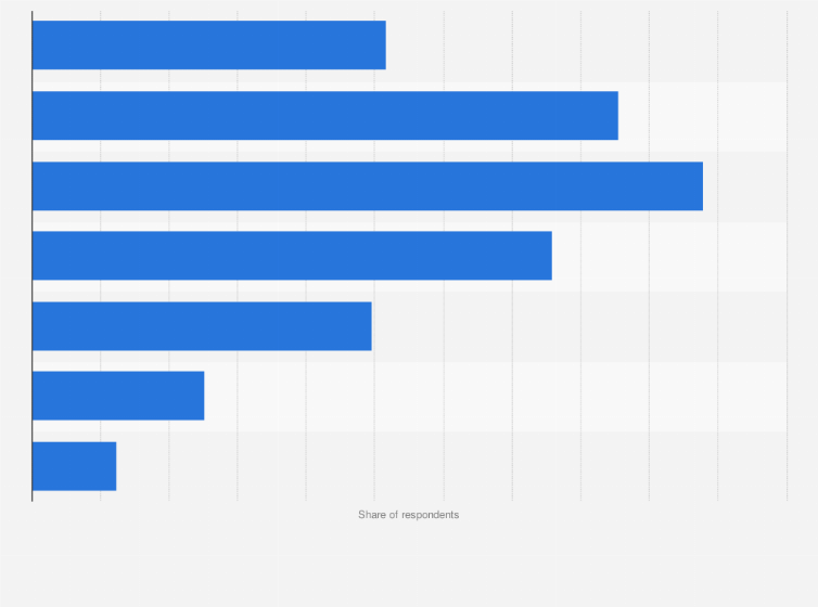 Statistic: Monthly spending on smartphones in South Korea as of August 2024 (in South Korean won)