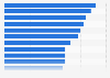 Game of Thrones characters thought most likely to die in the final season according to adults in the United States as of March 2019