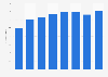 Annual order backlog of European arms manufacturer MBDA from 2014 to 2021 (in billion euros)
