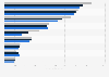 Revenue of Zoetis from 2021 to 2024, by product category (in million U.S. dollars)