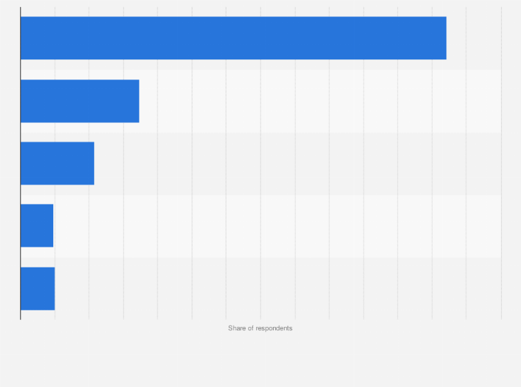 Statistic: Time users spend listening to radio via radio set per day on weekends in South Korea as of August 2024