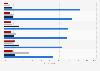 Public opinion on various reforms related to the Catholic Church in France in 2025