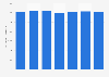 Production of paper packaging in Sweden from 2016 to 2022 (in 1,000 metric tons)