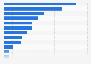 Ranking of selected paper companies in Norway as of January 2025, by turnover (in million NOK)