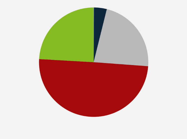 Statistic: Distribution of cross-border import e-commerce customers in China as of March 2018, by age group