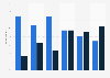 Distribution of Jewish respondent in Israel for preferred Prime Minister in previous election March 2019, by age group