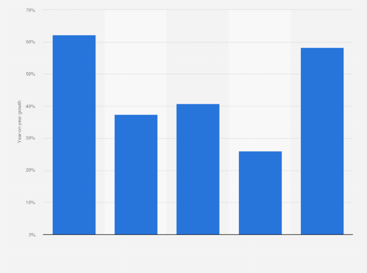 Statistic: Year-on-year growth of public Infrastructure as a Service (IaaS) market in Taiwan from 1st half 2016 to 1st half 2018