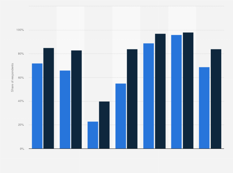 Statistic: Share of children with online profile on social networks in Norway in 2010 and 2018, by age and gender