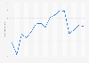 Annual overall score of Israel on the Economic Freedom Index ranking from 2000 to 2025