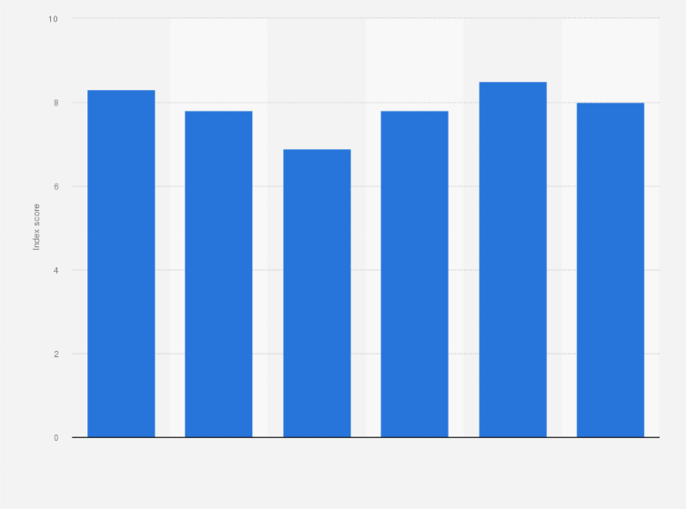 Statistic: Average index score for digital skills of children in Norway in 2018, by age and gender
