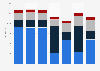 Export value of papers and boards from the United Kingdom (UK) from 2017 to 2023, by type (in million GBP)