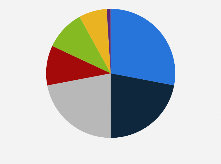 Statistic: Breakdown of revenue of HKT Trust in Hong Kong in FY 2017
