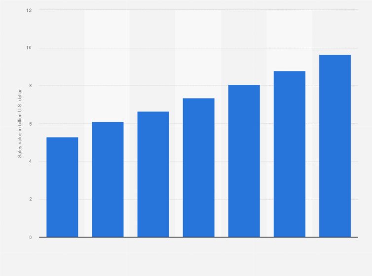 Statistic: Sales value of semiconductors in automobiles in China from 2014 to 2020 (in billion U.S. dollars)