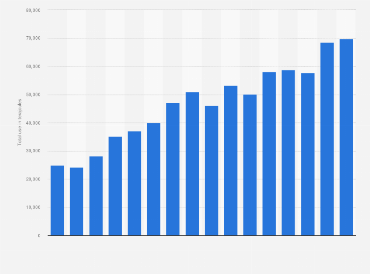Statistic: Total use of wind power in Denmark from 2008 to 2023 (in terajoules) 