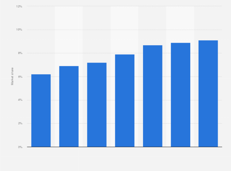 Statistic: Market share of De Volkskrant newspaper in the Netherlands from 2011 to 2017