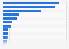 Number of bank branches in selected countries in Latin America in 2023