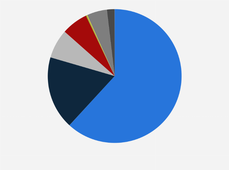 Statistic: Energy mix for power generation in Indonesia in 2023, by source 