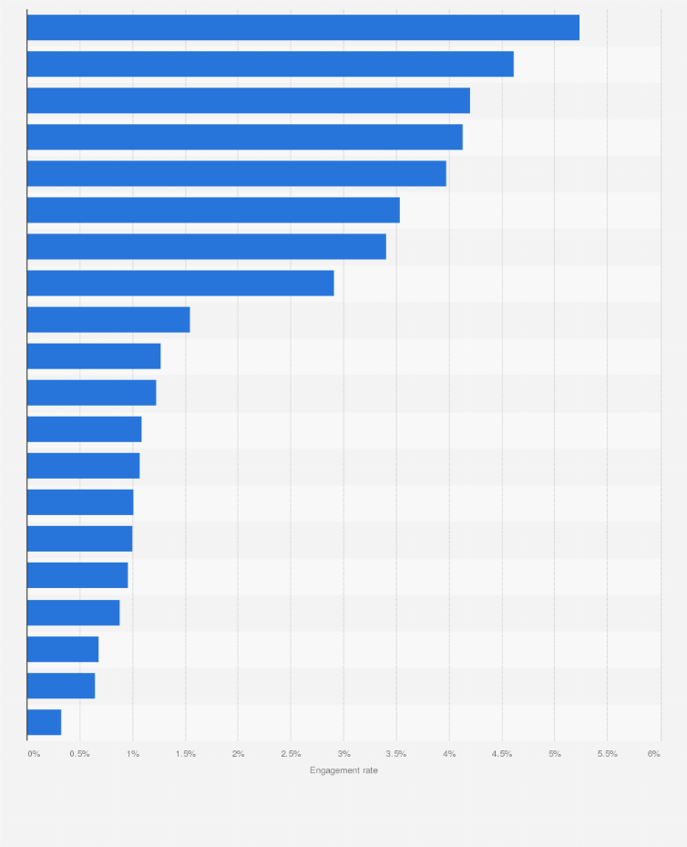 Statistic: Leading influencer on Instagram in the United Arab Emirates 2019, by engagement rate