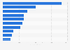 Leading mobile news and magazine app titles in the Google Play Store in Finland in May 2020, by daily active users