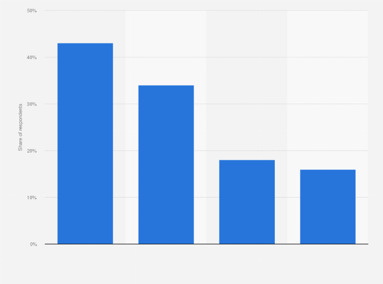 Statistic: Share of respondents who know how to listen to podcasts in Denmark in 2018, by age