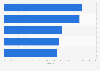 Leading hospitals in Mexico in 2023, by quality (index score)