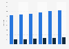 Number of Ross Stores, Inc. stores in the United States from 2020 to 2025, by type