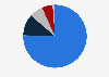 Share of sales of the Italian fashion Group AEFFE in 2023, by brand