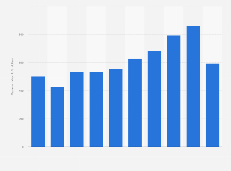 Statistic: Value of cheese and curd imported into South Korea from 2015 to 2024 (in million U.S. dollars)