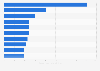 Largest cross-border merger and acquisition transactions worldwide as of May 2024 (in billion U.S. dollars)