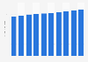 Retail sales value of the naturally healthy (NH) natural mineral water market in Japan from 2013 to 2022 (in billion U.S. dollars)
