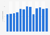 Number of constructions from approved residential building permits in the Philippines from 2012 to 2024 (in 1,000s)