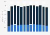 Wood consumption of the Confederation of European Paper Industries (CEPI) from 1991 to 2023, by type (in 1,000 cubic meters)