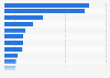 Leading mineral water and soft drink companies* in Italy in 2020, by sales revenues (in 1,000 euros)