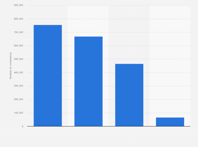 Statistic: Number of internet connections in New Zealand in financial year 2018, by connection type
