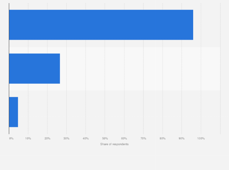 Statistic: Share of BankID-users in Sweden in 2020, by account type