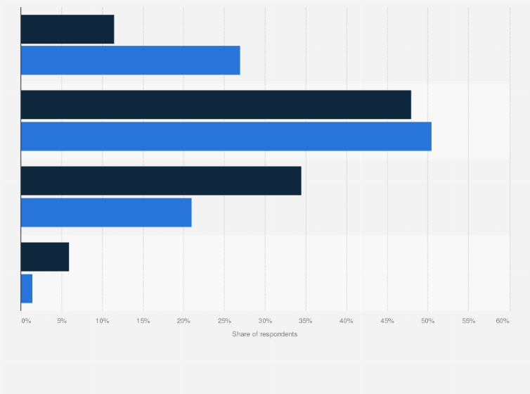 Statistic: Willingness to get married of singles in South Korea in 2018, by gender