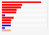 Amount donated to political parties during the election cycle in the United States in 2024, by organization (in thousand U.S. dollars)