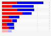 Amount donated to U.S. political parties during the 2020 election cycle, by bank (in thousand U.S. dollars)